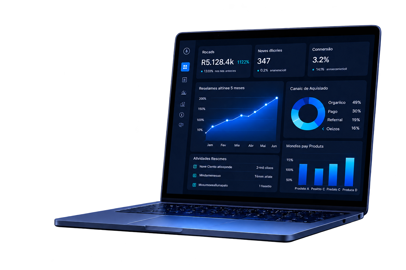 Dashboard em notebook